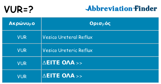 Τι σημαίνει vur ηρεμήσει