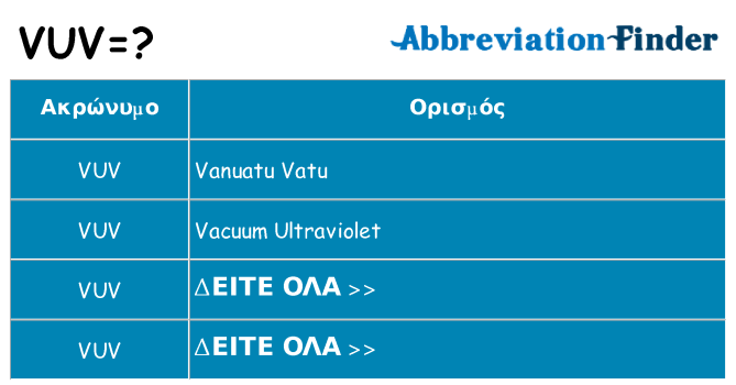 Τι σημαίνει vuv ηρεμήσει