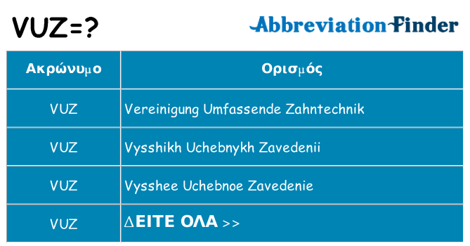 Τι σημαίνει vuz ηρεμήσει