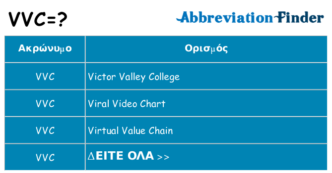 Τι σημαίνει vvc ηρεμήσει