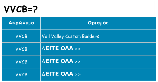 Τι σημαίνει vvcb ηρεμήσει