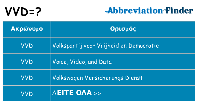 Τι σημαίνει vvd ηρεμήσει