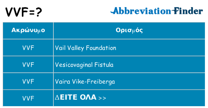 Τι σημαίνει vvf ηρεμήσει
