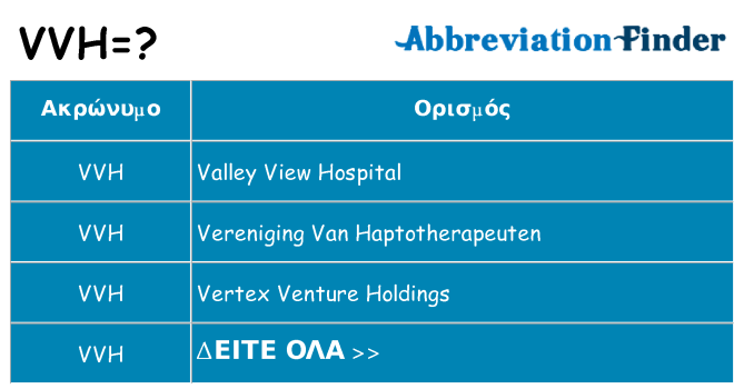 Τι σημαίνει vvh ηρεμήσει