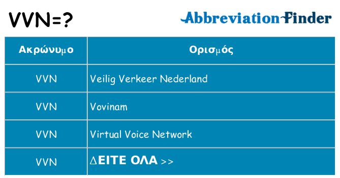 Τι σημαίνει vvn ηρεμήσει