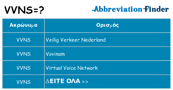 Τι σημαίνει vvns ηρεμήσει