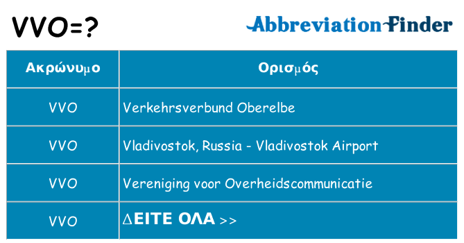 Τι σημαίνει vvo ηρεμήσει