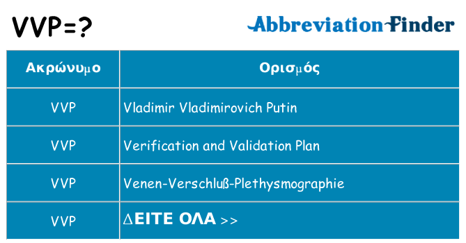 Τι σημαίνει vvp ηρεμήσει
