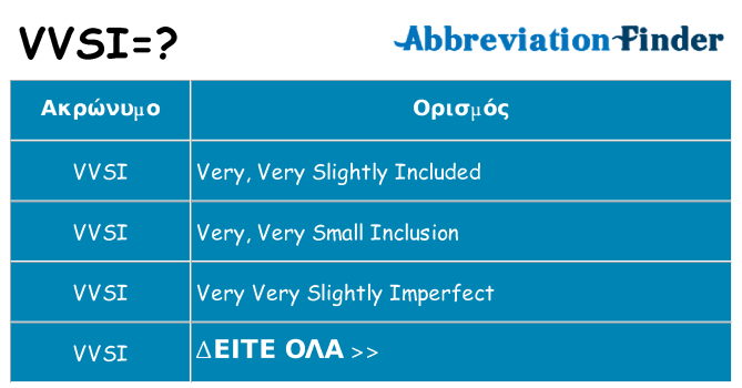 Τι σημαίνει vvsi ηρεμήσει