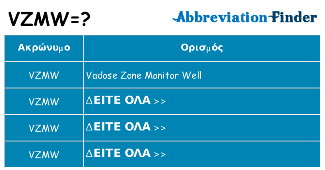 Τι σημαίνει vzmw ηρεμήσει