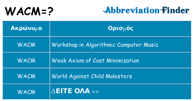 Τι σημαίνει wacm ηρεμήσει