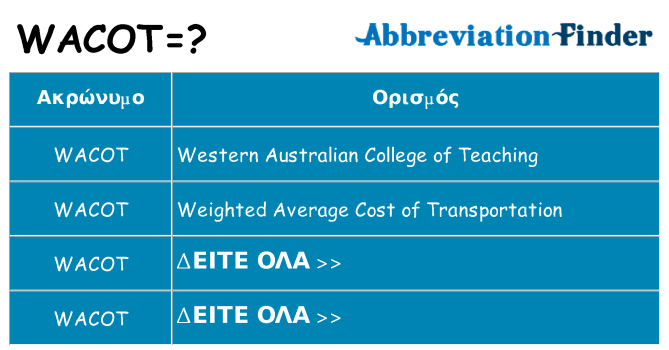 Τι σημαίνει wacot ηρεμήσει