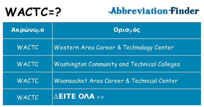 Τι σημαίνει wactc ηρεμήσει