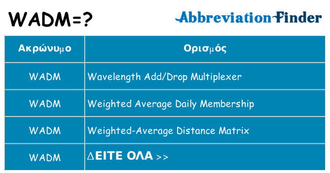 Τι σημαίνει wadm ηρεμήσει