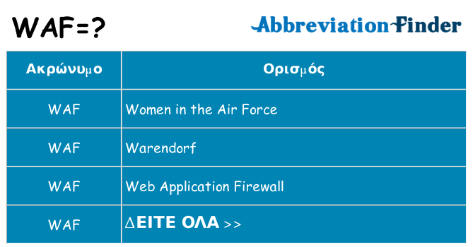 Τι σημαίνει waf ηρεμήσει