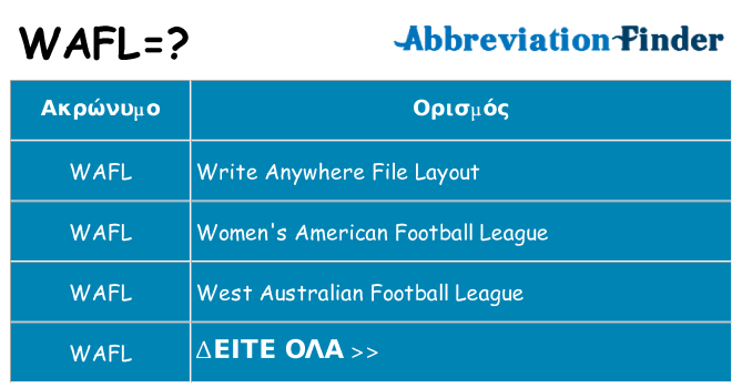 Τι σημαίνει wafl ηρεμήσει