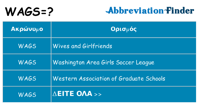 Τι σημαίνει wags ηρεμήσει