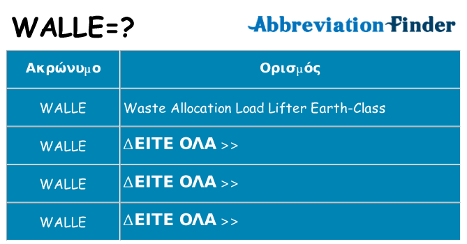 Τι σημαίνει walle ηρεμήσει