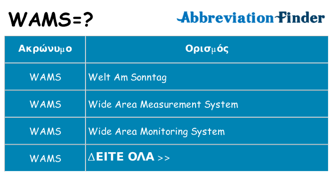 Τι σημαίνει wams ηρεμήσει