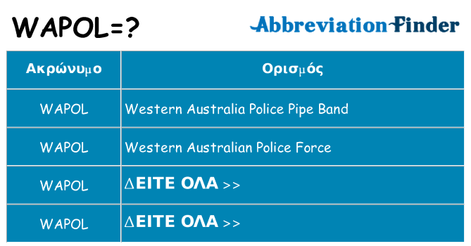 Τι σημαίνει wapol ηρεμήσει