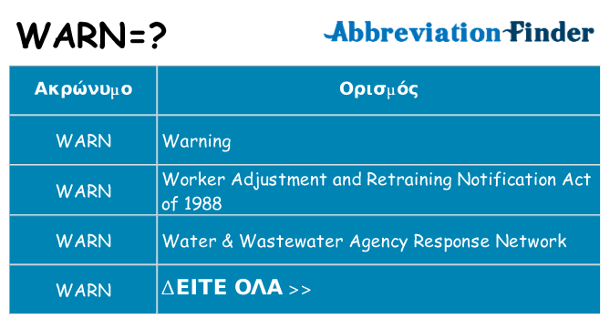 Τι σημαίνει warn ηρεμήσει