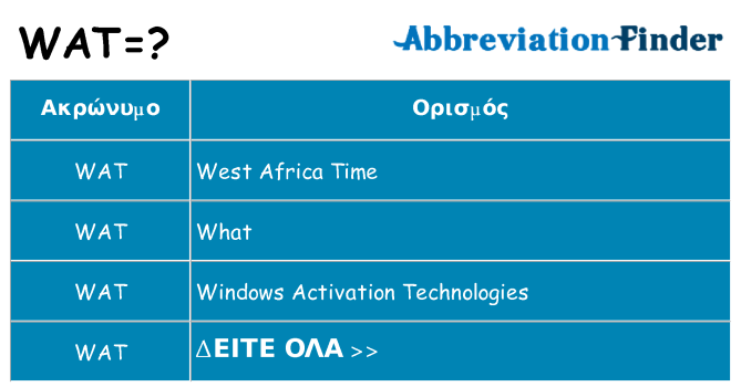 Τι σημαίνει wat ηρεμήσει