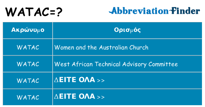 Τι σημαίνει watac ηρεμήσει