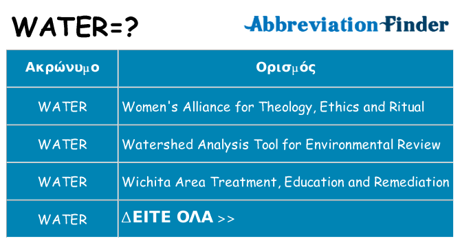 Τι σημαίνει water ηρεμήσει