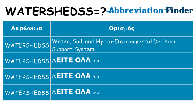 Τι σημαίνει watershedss ηρεμήσει