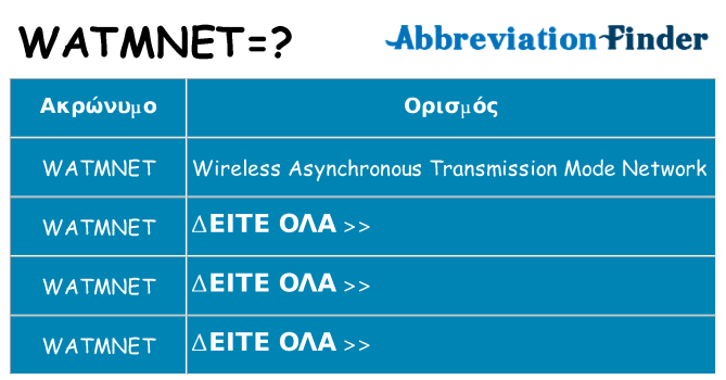 Τι σημαίνει watmnet ηρεμήσει