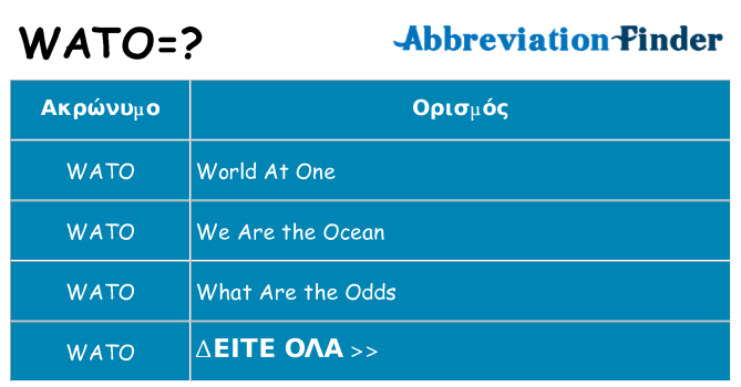 Τι σημαίνει wato ηρεμήσει