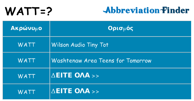 Τι σημαίνει watt ηρεμήσει
