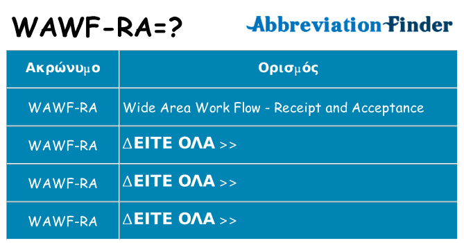 Τι σημαίνει wawf-ra ηρεμήσει