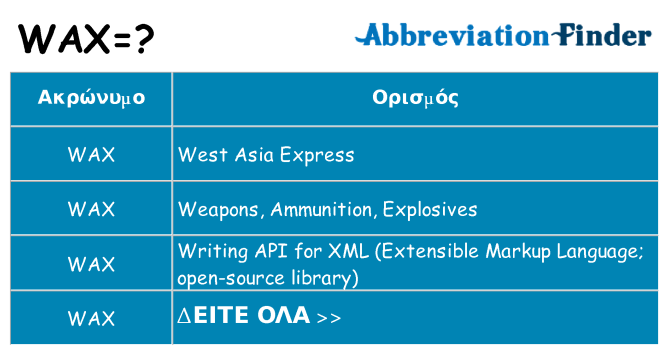 Τι σημαίνει wax ηρεμήσει