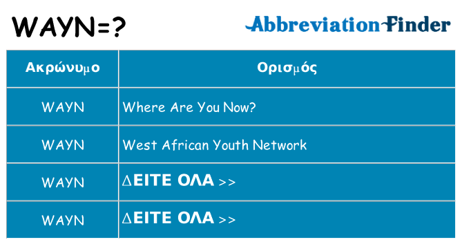 Τι σημαίνει wayn ηρεμήσει