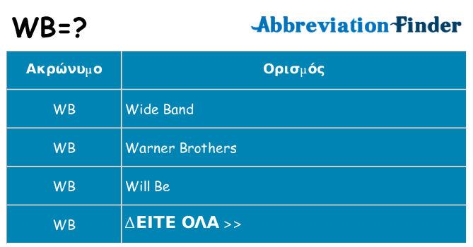 Τι σημαίνει wb ηρεμήσει