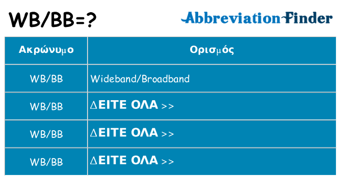 Τι σημαίνει wbbb ηρεμήσει
