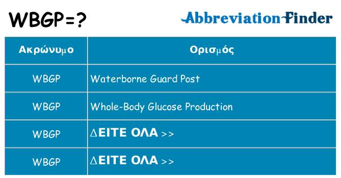 Τι σημαίνει wbgp ηρεμήσει