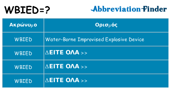 Τι σημαίνει wbied ηρεμήσει