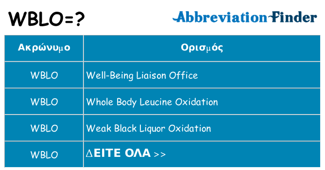 Τι σημαίνει wblo ηρεμήσει