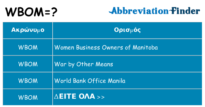 Τι σημαίνει wbom ηρεμήσει