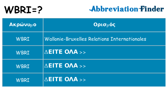 Τι σημαίνει wbri ηρεμήσει
