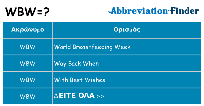 Τι σημαίνει wbw ηρεμήσει