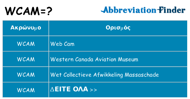 Τι σημαίνει wcam ηρεμήσει