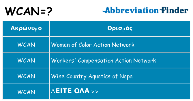 Τι σημαίνει wcan ηρεμήσει