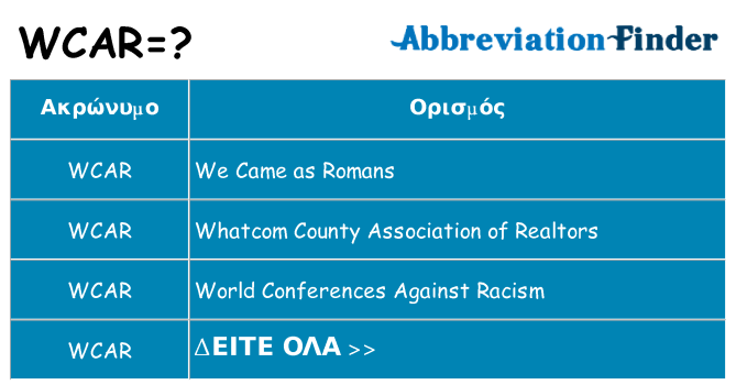 Τι σημαίνει wcar ηρεμήσει