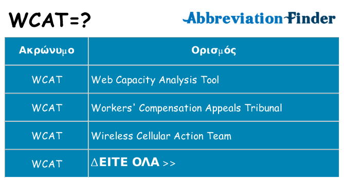 Τι σημαίνει wcat ηρεμήσει