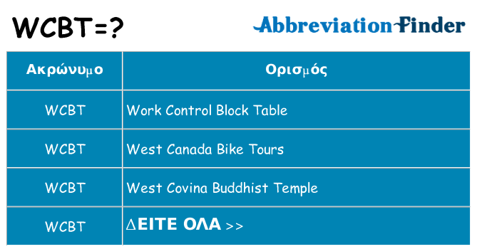Τι σημαίνει wcbt ηρεμήσει