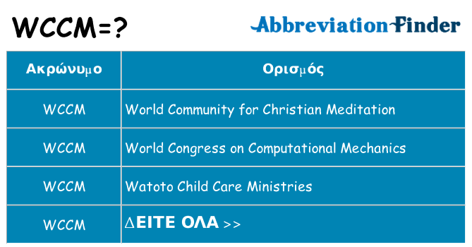Τι σημαίνει wccm ηρεμήσει