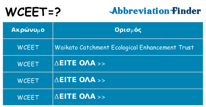 Τι σημαίνει wceet ηρεμήσει